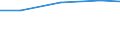 Country: Belgium / Variable: Total amounts of waste generated by sector: Total amounts of primary waste generated: Inert mineral waste generated: Inert mineral waste generated, of which recycled