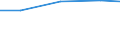 Country: Belgium / Variable: Total amounts of waste generated by sector: Total amounts of primary waste generated: Inert mineral waste generated: Inert mineral waste generated, of which recovered