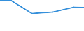 Country: Belgium / Variable: Total amounts of waste generated by sector: Total amounts of primary waste generated: Water supply, sewerage, waste management, etc.