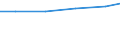 Country: Belgium / Variable: Total amounts of waste generated by sector: Total amounts of primary waste generated: Construction