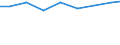 Country: Belgium / Variable: Intensities: Total waste per capita