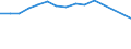 Country: Chile / Variable: Total amounts of waste generated by sector: Total amounts of primary waste generated: Agriculture, forestry and fishing