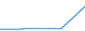 Country: Chile / Variable: Total amounts of waste generated by sector: Total amounts of primary waste generated: Manufacturing industries: Total