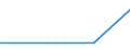 Country: Chile / Variable: Total amounts of waste generated by sector: Total amounts of primary waste generated: Manufacturing industries: Total: Manufacture of food products; beverages and tobacco products