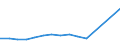 Country: Chile / Variable: Total amounts of waste generated by sector: Total amounts of primary waste generated: Manufacturing industries: Total: Manufacture of textiles, wearing apparel, leather and related products