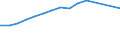 Country: Chile / Variable: Total amounts of waste generated by sector: Total amounts of primary waste generated: Manufacturing industries: Total: Manufacture of wood and of products of wood and cork, except furniture; manufacture of articles of straw and plaiting materials