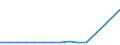 Country: Chile / Variable: Total amounts of waste generated by sector: Total amounts of primary waste generated: Manufacturing industries: Total: Manufacture of paper and paper products; printing and reproduction of recorded media