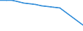 Country: Chile / Variable: Total amounts of waste generated by sector: Total amounts of primary waste generated: Manufacturing industries: Total: Manufacture of coke and refined petroleum products