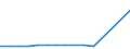 Country: Chile / Variable: Total amounts of waste generated by sector: Total amounts of primary waste generated: Manufacturing industries: Total: Manufacture of chemical, pharmaceutical, rubber and plastic products