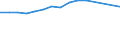 Country: Chile / Variable: Total amounts of waste generated by sector: Total amounts of primary waste generated: Manufacturing industries: Total: Manufacture of other non-metallic mineral products