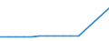 Country: Chile / Variable: Total amounts of waste generated by sector: Total amounts of primary waste generated: Manufacturing industries: Total: Manufacture of basic metals and fabricated metal products, machinery and equipment; furnitures; jewellery, musical instrument, toys; repair and installation of machinery and equipment