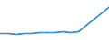 Country: Chile / Variable: Total amounts of waste generated by sector: Total amounts of primary waste generated: Manufacturing industries: Total: Manufacture of basic metals and fabricated metal products, machinery and equipment; furnitures; jewellery, musical instrument, toys; repair and installation of machinery and equipment: Manufacture of basic metals