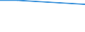 Pflanzdichte: Insgesamt / Maßeinheit: Hektar / Altersklasse: Insgesamt / Obstsarten und Gruppen von Sorten: Tafelapfelbäume / Geopolitische Meldeeinheit: Thüringen