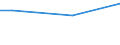 Pflanzdichte: Insgesamt / Maßeinheit: Hektar / Altersklasse: Insgesamt / Obstsarten und Gruppen von Sorten: Tafelapfelbäume / Geopolitische Meldeeinheit: Finnland