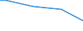 Pflanzdichte: Insgesamt / Maßeinheit: Hektar / Altersklasse: Weniger als 5 Jahre / Obstsarten und Gruppen von Sorten: Tafelapfelbäume / Geopolitische Meldeeinheit: Frankreich