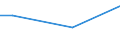 Pflanzdichte: Insgesamt / Maßeinheit: Hektar / Altersklasse: Weniger als 5 Jahre / Obstsarten und Gruppen von Sorten: Tafelapfelbäume / Geopolitische Meldeeinheit: Lettland