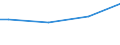 Pflanzdichte: Insgesamt / Maßeinheit: Hektar / Altersklasse: Weniger als 5 Jahre / Obstsarten und Gruppen von Sorten: Tafelapfelbäume / Geopolitische Meldeeinheit: Schweden
