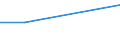 Pflanzdichte: Insgesamt / Maßeinheit: Hektar / Altersklasse: Insgesamt / Obstsarten und Gruppen von Sorten: Weiße Tafeltrauben / Geopolitische Meldeeinheit: Centro (IT)