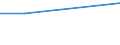 Pflanzdichte: Insgesamt / Maßeinheit: Hektar / Altersklasse: Insgesamt / Obstsarten und Gruppen von Sorten: Olivenbäume / Geopolitische Meldeeinheit: Slowenien