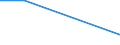 Plantation density: Total / Unit of measure: Hectare / Age class: Total / Fruit species and groups of varieties: Orange trees / Geopolitical entity (reporting): Nord-Ovest