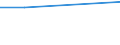Plantation density: Total / Unit of measure: Hectare / Age class: Total / Fruit species and groups of varieties: Apricot trees / Geopolitical entity (reporting): Spain