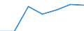 Agricultural products: Meat of livestock / Unit of measure: Tonnes product weight / Geopolitical entity (reporting): Czechia