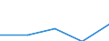 Meat of livestock / Tonnes product weight / Estonia