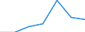 Meat of livestock / Tonnes product weight / Latvia