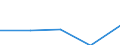 Agricultural products: Bovine meat / Unit of measure: Tonnes product weight / Geopolitical entity (reporting): Estonia