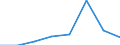Agricultural products: Pigmeat / Unit of measure: Tonnes product weight / Geopolitical entity (reporting): Latvia