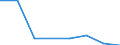 Agricultural products: Pigmeat / Unit of measure: Tonnes product weight / Geopolitical entity (reporting): Slovenia