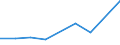 Agricultural products: Pigmeat / Unit of measure: Tonnes product weight / Geopolitical entity (reporting): Norway