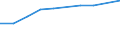 Bovine meat / Tonnes product weight / Norway