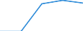 Sheepmeat / Tonnes product weight / Estonia