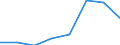 Sheepmeat / Tonnes product weight / Latvia