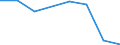 Sheepmeat / Tonnes product weight / Slovenia