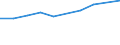 Sheepmeat / Tonnes product weight / Norway