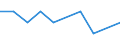 Goat meat / Tonnes product weight / Norway