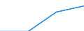 Process status: Registered at the end of the year / Operator/Trader: All operators / Unit of measure: Number / Geopolitical entity (reporting): Estonia