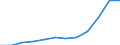 Process status: Registered at the end of the year / Operator/Trader: All operators / Unit of measure: Number / Geopolitical entity (reporting): Greece