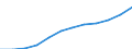 Registered at the end of the year / All operators / Number / Germany (until 1990 former territory of the FRG)