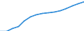 Registered at the end of the year / Producers / Number / Germany (until 1990 former territory of the FRG)
