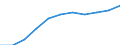 Registered at the end of the year / Producers only / Number / Germany (until 1990 former territory of the FRG)
