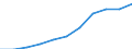 Registered at the end of the year / Producers which are also processors / Number / Germany (until 1990 former territory of the FRG)