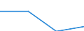 Statistical classification of economic activities in the European Community (NACE Rev. 2): Processing and preserving of meat and production of meat products / Unit of measure: Number / Geopolitical entity (reporting): Czechia