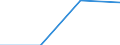 Statistical classification of economic activities in the European Community (NACE Rev. 2): Processing and preserving of meat and production of meat products / Unit of measure: Number / Geopolitical entity (reporting): Denmark