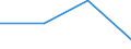 Statistical classification of economic activities in the European Community (NACE Rev. 2): Processing and preserving of meat and production of meat products / Unit of measure: Number / Geopolitical entity (reporting): Greece