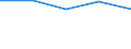 Operator/Trader: Processors / Statistical classification of economic activities in the European Community (NACE Rev. 1.1): Production, processing, preserving of meat and meat products / Unit of measure: Number / Geopolitical entity (reporting): Belgium