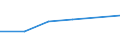 Operator/Trader: Processors / Statistical classification of economic activities in the European Community (NACE Rev. 1.1): Production, processing, preserving of meat and meat products / Unit of measure: Number / Geopolitical entity (reporting): Greece