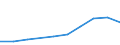 Operator/Trader: Processors / Statistical classification of economic activities in the European Community (NACE Rev. 1.1): Production, processing, preserving of meat and meat products / Unit of measure: Number / Geopolitical entity (reporting): Spain